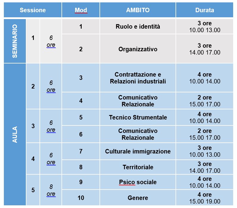 articolazione singolo percorso formativo all