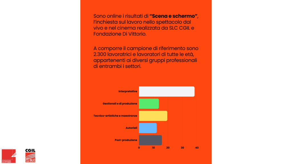 scena e schermo
