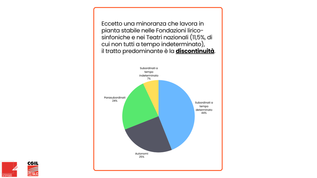 scena e schermo
