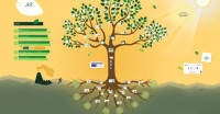 Albero toolkit